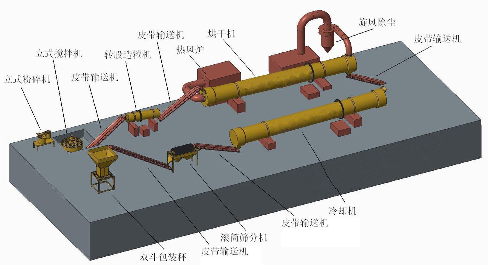 復(fù)合肥生產(chǎn)線(xiàn)